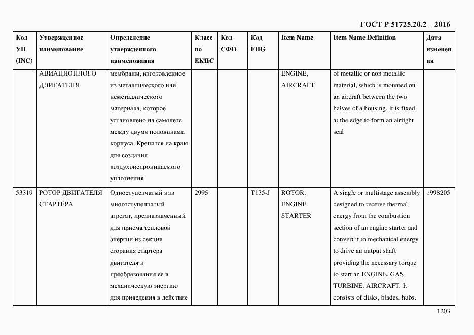 Страница 1215 ГОСТ Р 51725.20.2-2016