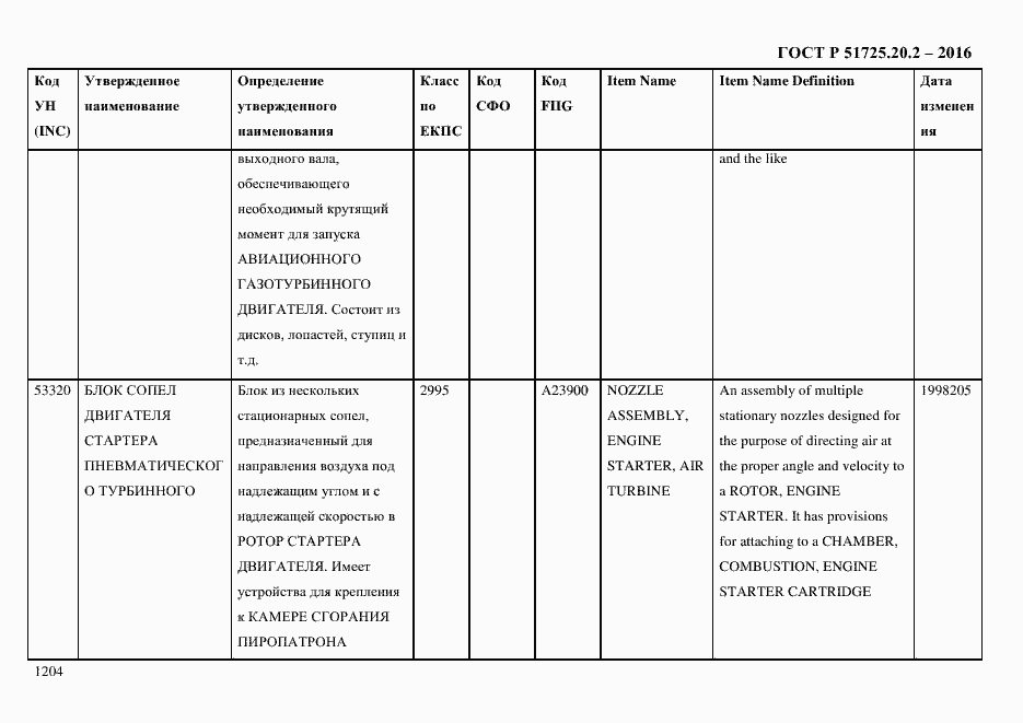 Страница 1216 ГОСТ Р 51725.20.2-2016