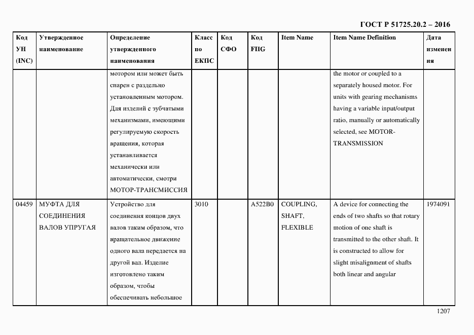 Страница 1219 ГОСТ Р 51725.20.2-2016