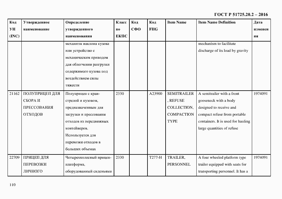Страница 122 ГОСТ Р 51725.20.2-2016