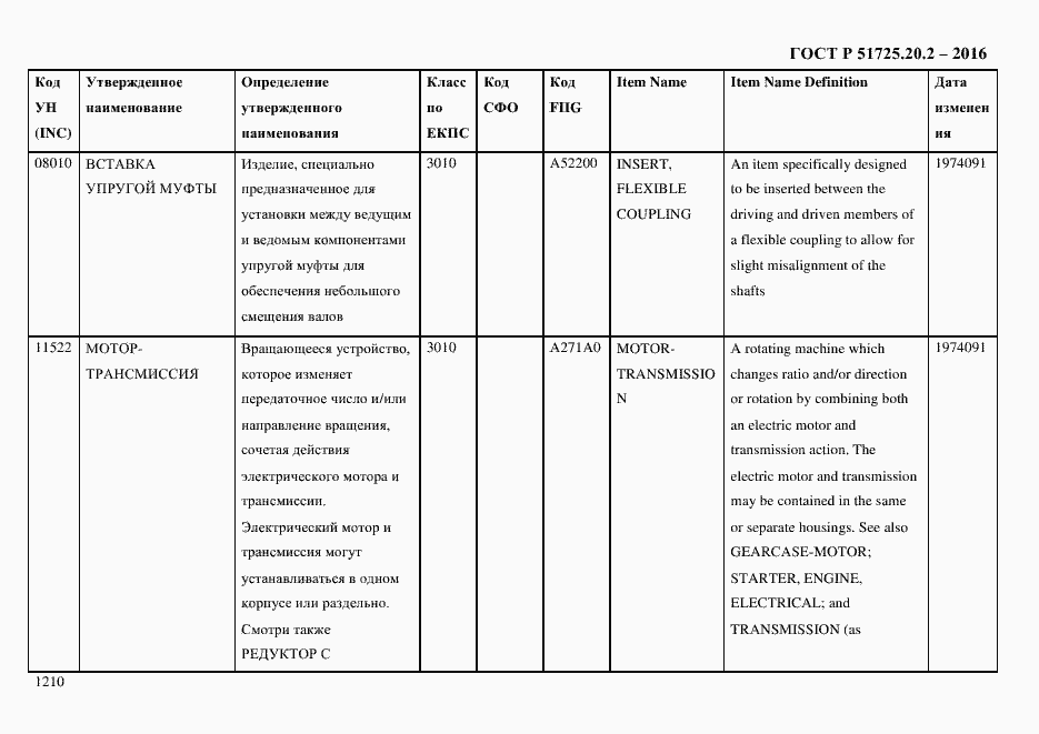 Страница 1222 ГОСТ Р 51725.20.2-2016