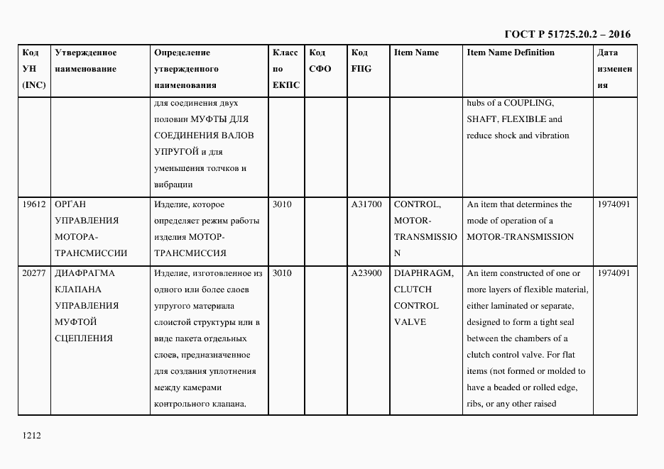 Страница 1224 ГОСТ Р 51725.20.2-2016