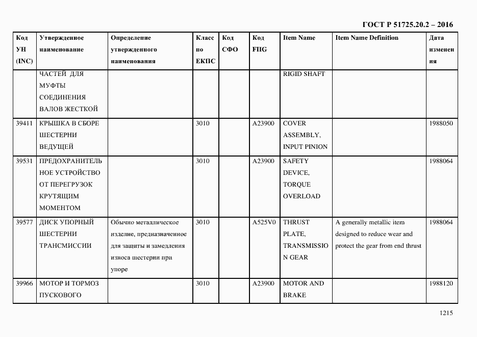 Страница 1227 ГОСТ Р 51725.20.2-2016