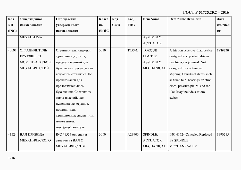 Страница 1228 ГОСТ Р 51725.20.2-2016