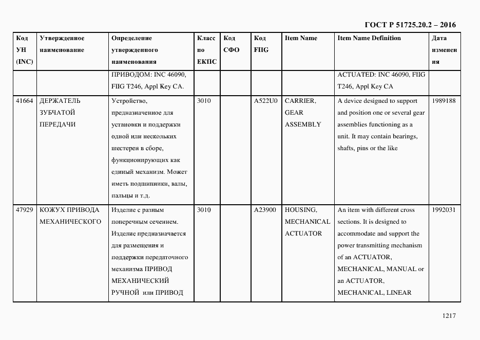 Страница 1229 ГОСТ Р 51725.20.2-2016