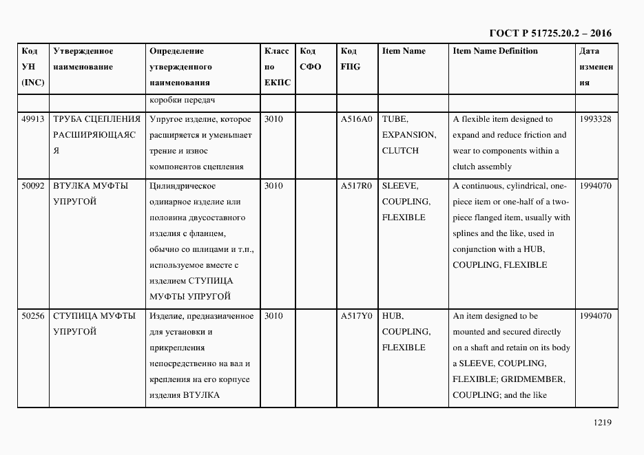 Страница 1231 ГОСТ Р 51725.20.2-2016