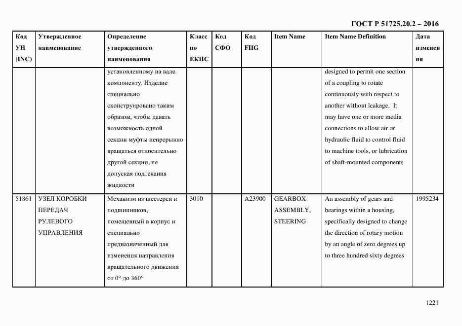 Страница 1233 ГОСТ Р 51725.20.2-2016