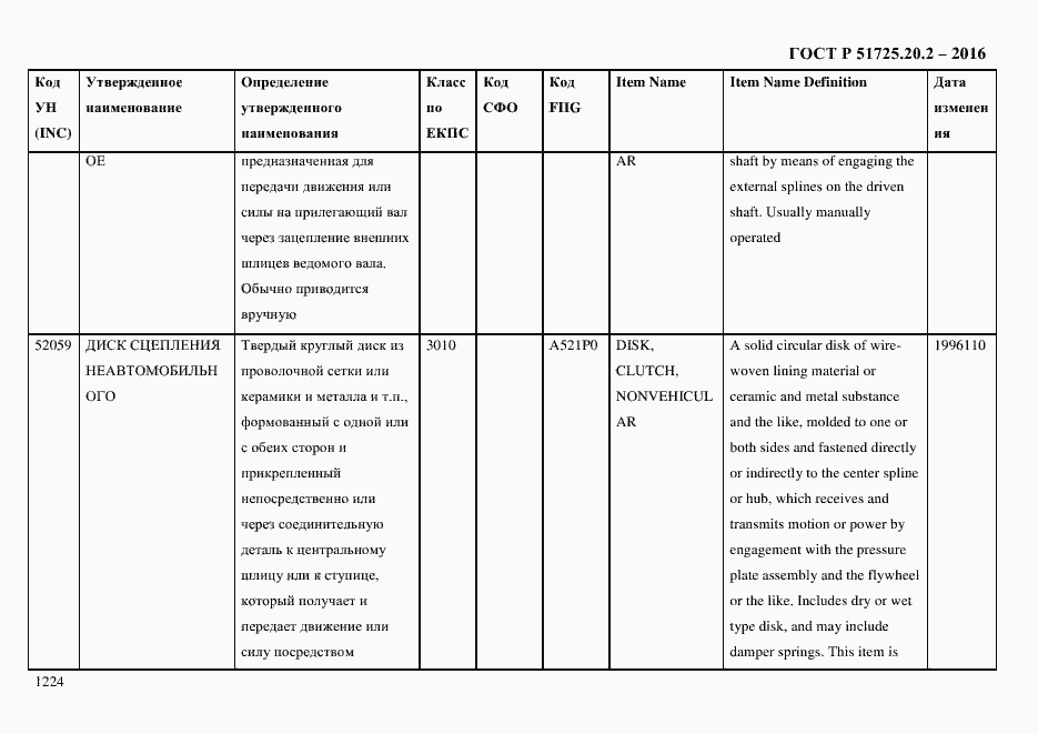 Страница 1236 ГОСТ Р 51725.20.2-2016