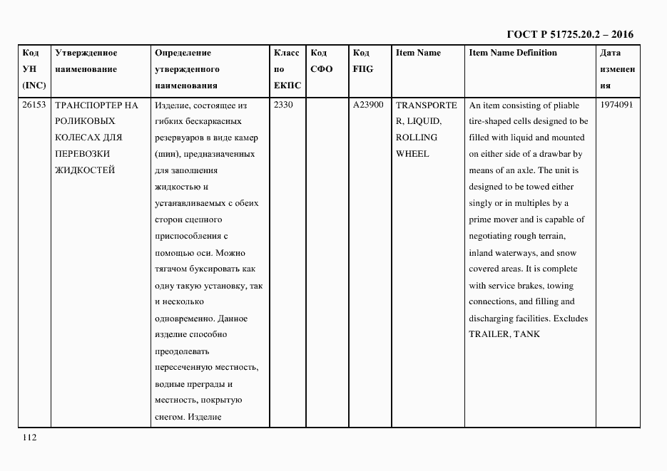 Страница 124 ГОСТ Р 51725.20.2-2016