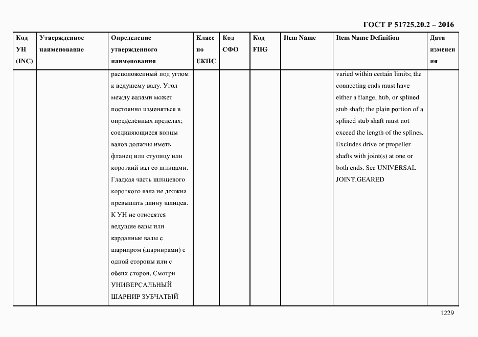 Страница 1241 ГОСТ Р 51725.20.2-2016