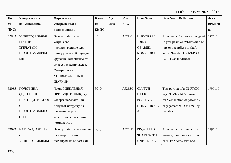 Страница 1242 ГОСТ Р 51725.20.2-2016