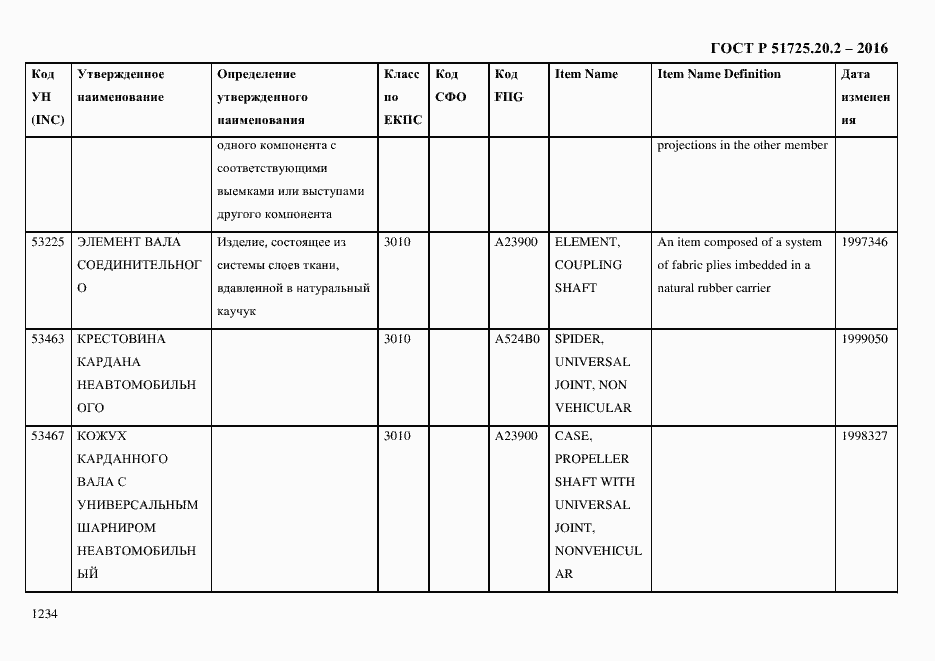 Страница 1246 ГОСТ Р 51725.20.2-2016