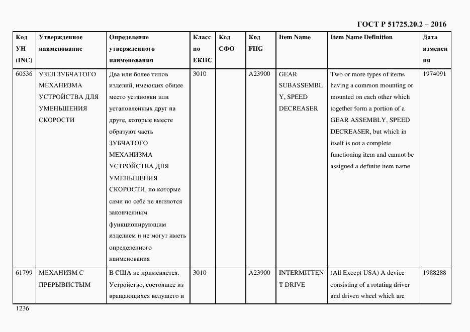 Страница 1248 ГОСТ Р 51725.20.2-2016