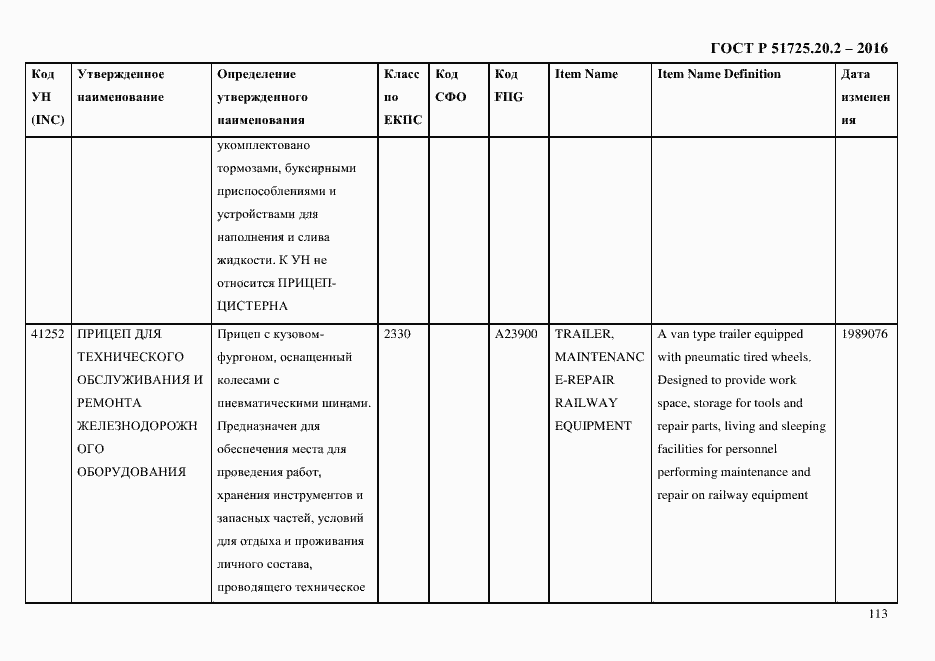 Страница 125 ГОСТ Р 51725.20.2-2016