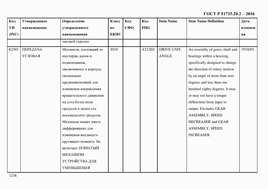 Страница 1250 ГОСТ Р 51725.20.2-2016
