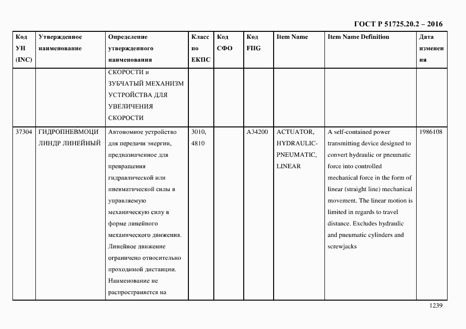 Страница 1251 ГОСТ Р 51725.20.2-2016