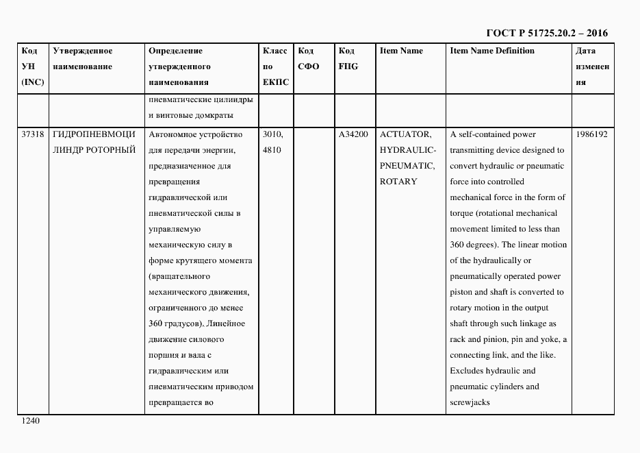 Страница 1252 ГОСТ Р 51725.20.2-2016