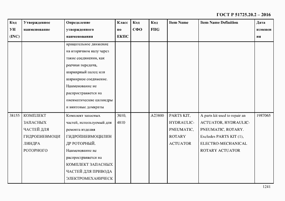 Страница 1253 ГОСТ Р 51725.20.2-2016