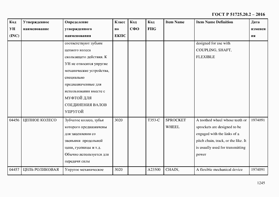 Страница 1257 ГОСТ Р 51725.20.2-2016