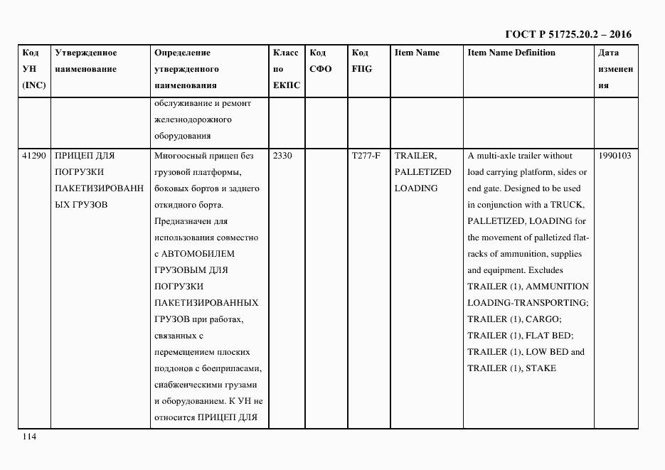 Страница 126 ГОСТ Р 51725.20.2-2016