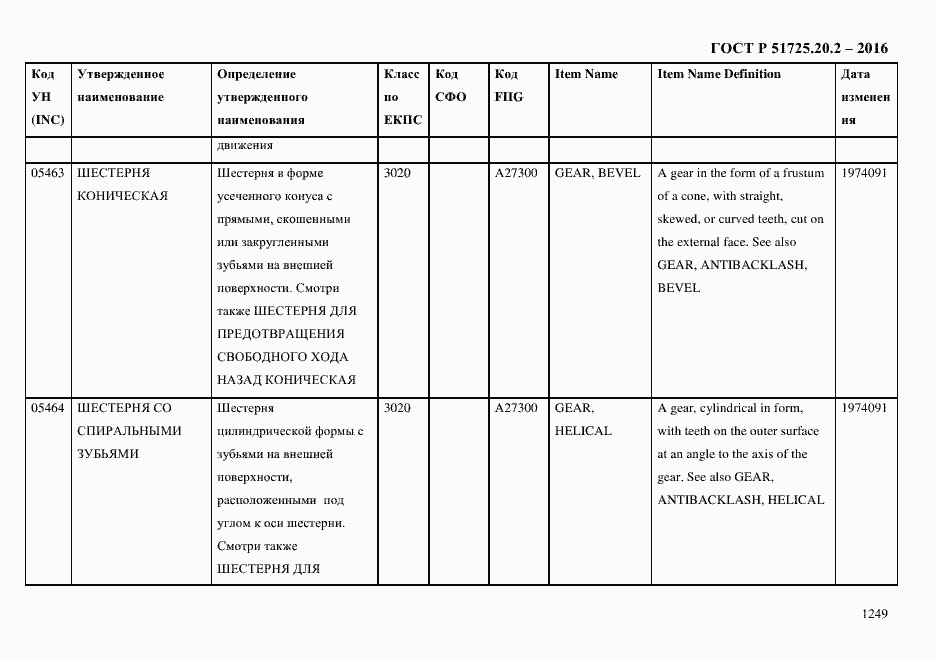 Страница 1261 ГОСТ Р 51725.20.2-2016