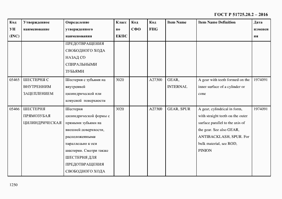 Страница 1262 ГОСТ Р 51725.20.2-2016