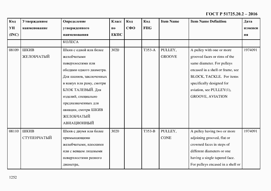 Страница 1264 ГОСТ Р 51725.20.2-2016