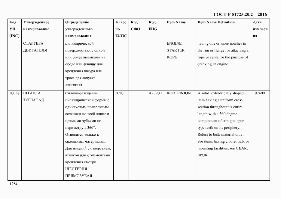 Страница 1266 ГОСТ Р 51725.20.2-2016