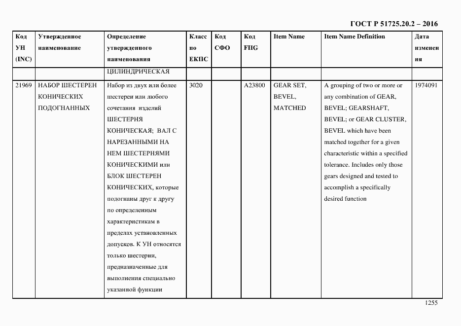 Страница 1267 ГОСТ Р 51725.20.2-2016
