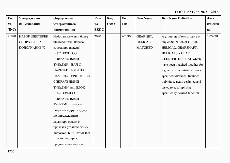 Страница 1268 ГОСТ Р 51725.20.2-2016