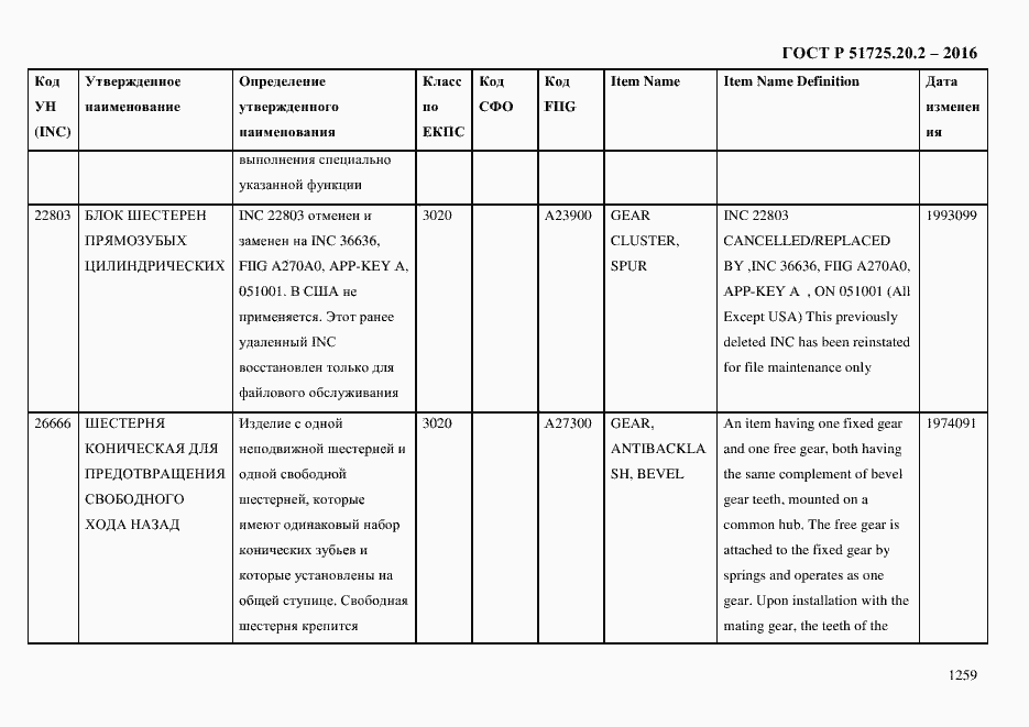 Страница 1271 ГОСТ Р 51725.20.2-2016
