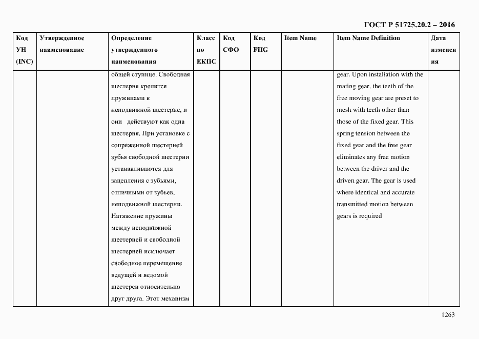 Страница 1275 ГОСТ Р 51725.20.2-2016