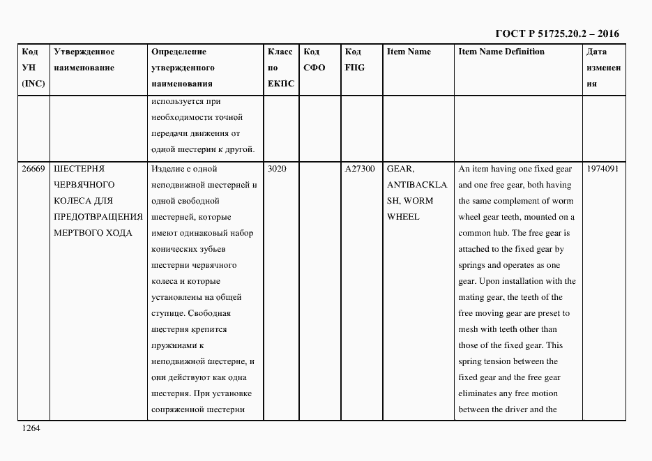 Страница 1276 ГОСТ Р 51725.20.2-2016