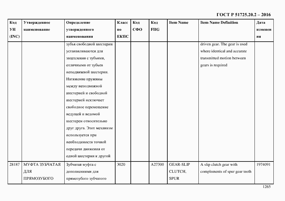 Страница 1277 ГОСТ Р 51725.20.2-2016