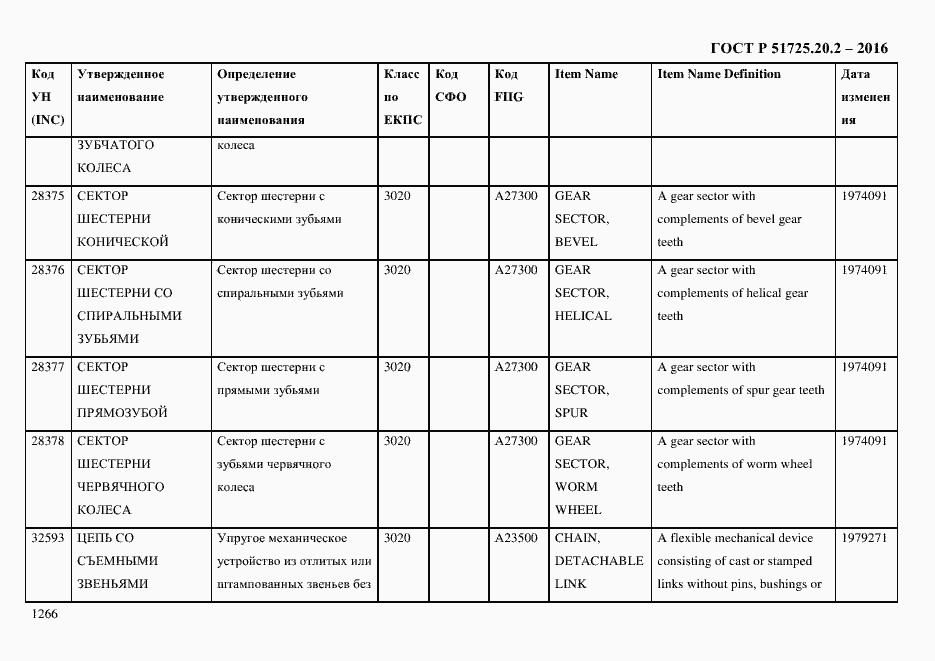Страница 1278 ГОСТ Р 51725.20.2-2016