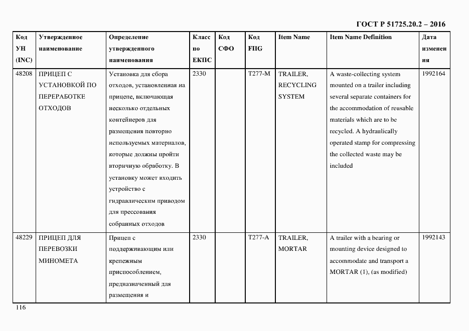 Страница 128 ГОСТ Р 51725.20.2-2016