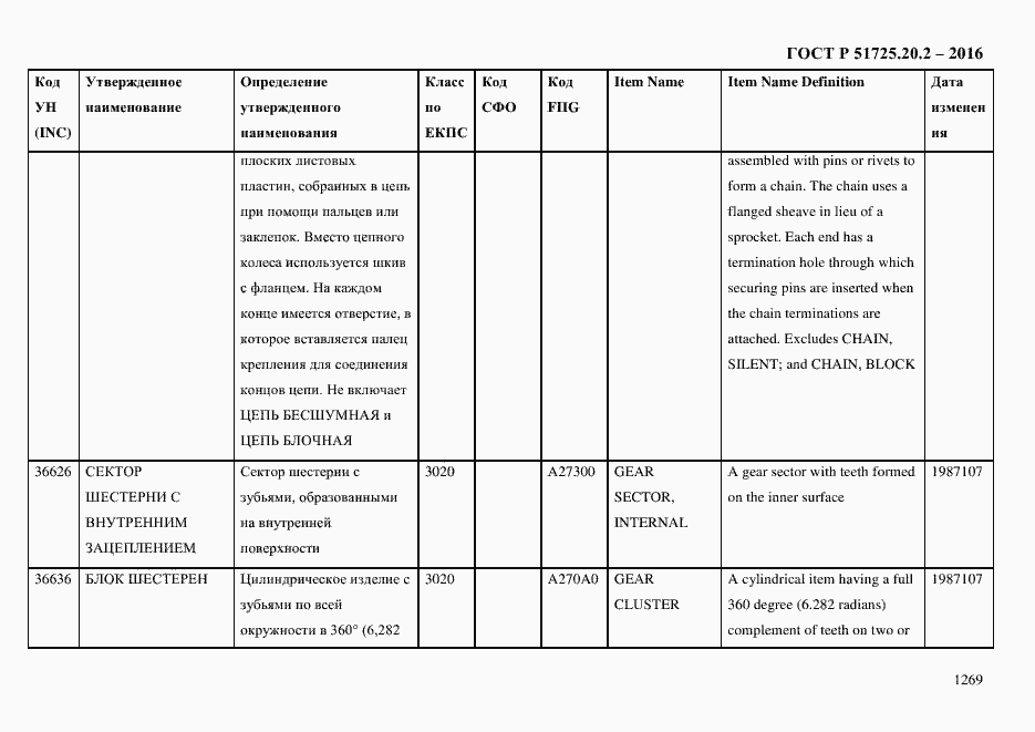 Страница 1281 ГОСТ Р 51725.20.2-2016