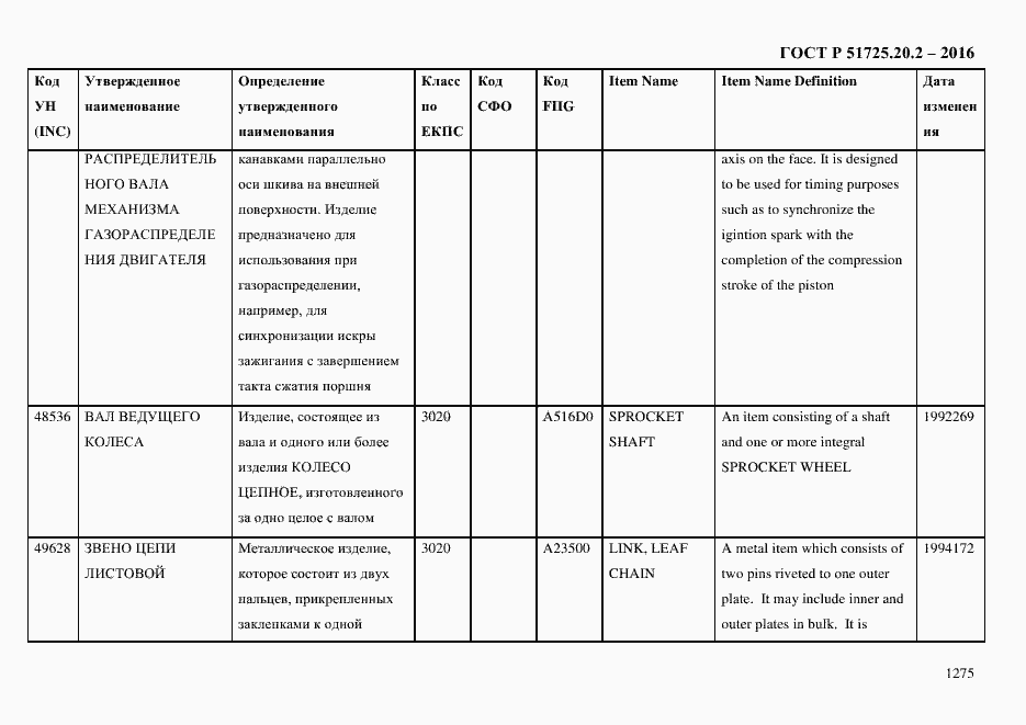 Страница 1287 ГОСТ Р 51725.20.2-2016
