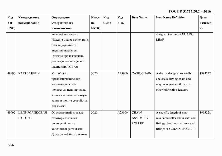 Страница 1288 ГОСТ Р 51725.20.2-2016