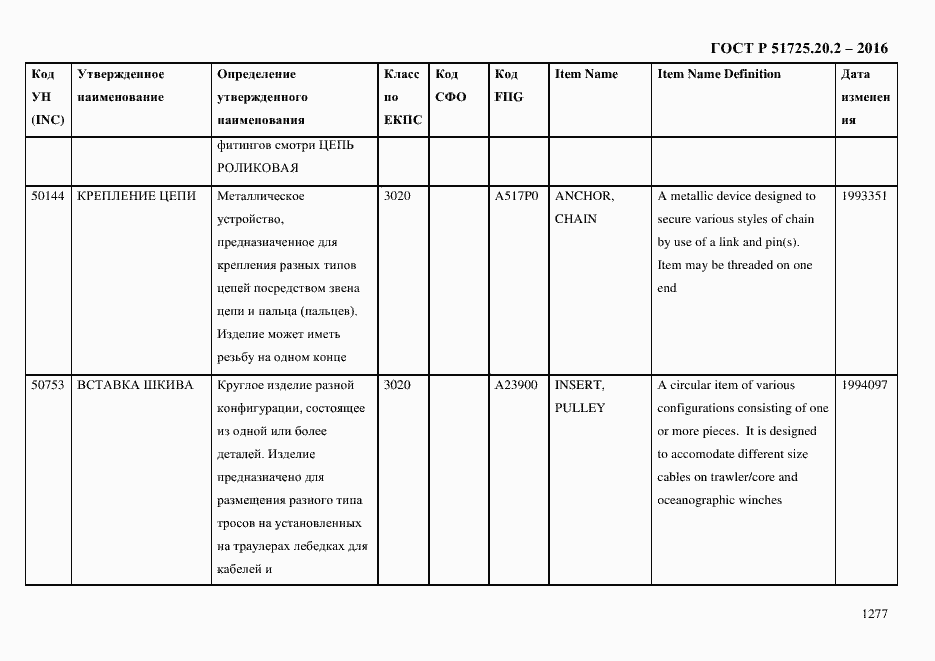 Страница 1289 ГОСТ Р 51725.20.2-2016
