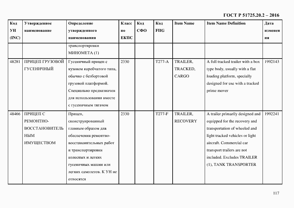 Страница 129 ГОСТ Р 51725.20.2-2016