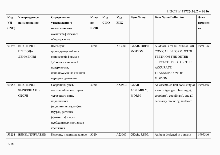 Страница 1290 ГОСТ Р 51725.20.2-2016