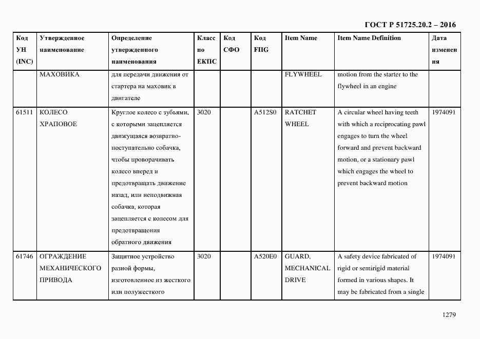 Страница 1291 ГОСТ Р 51725.20.2-2016
