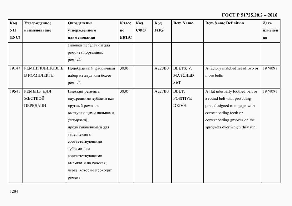 Страница 1296 ГОСТ Р 51725.20.2-2016