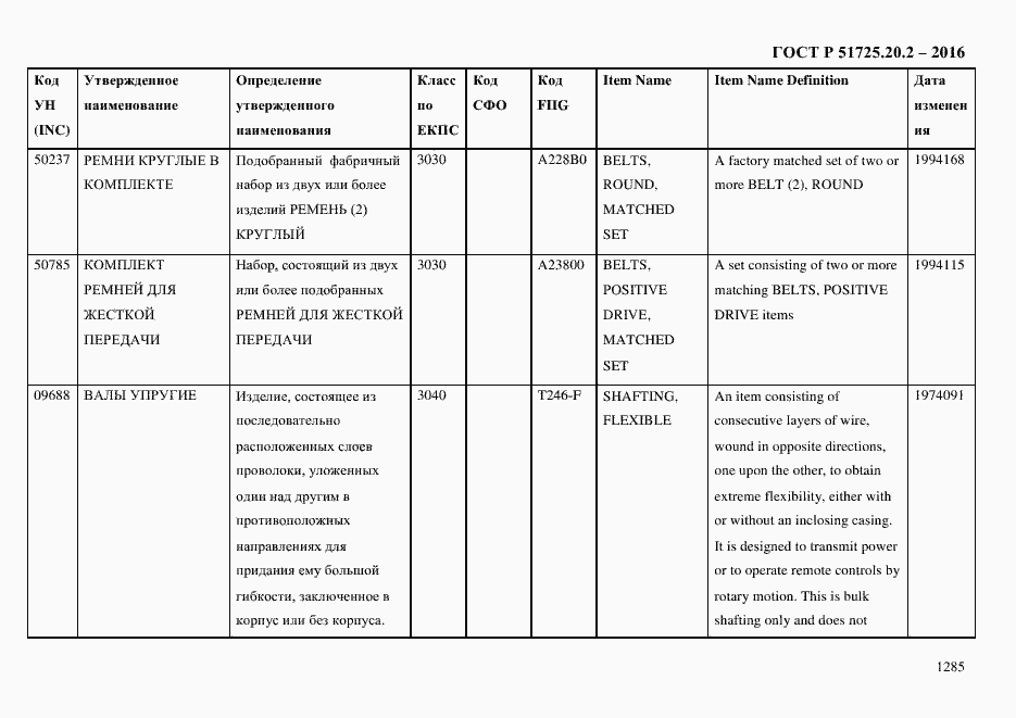 Страница 1297 ГОСТ Р 51725.20.2-2016