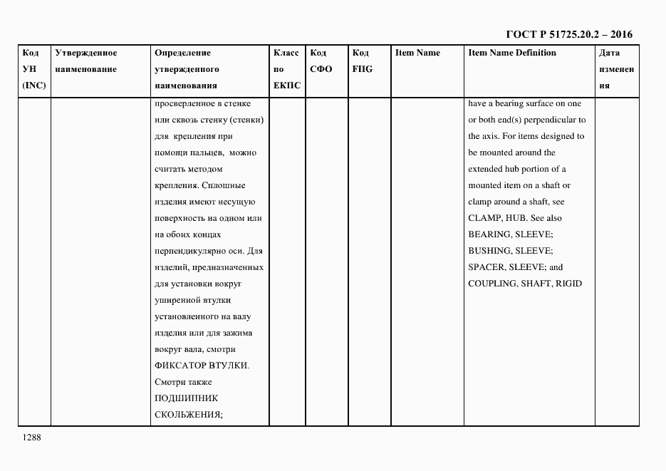 Страница 1300 ГОСТ Р 51725.20.2-2016
