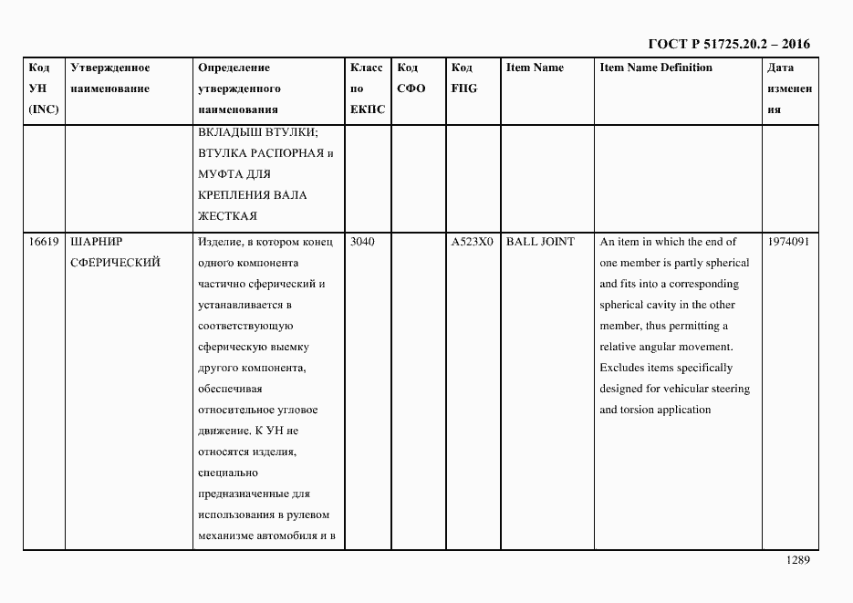 Страница 1301 ГОСТ Р 51725.20.2-2016