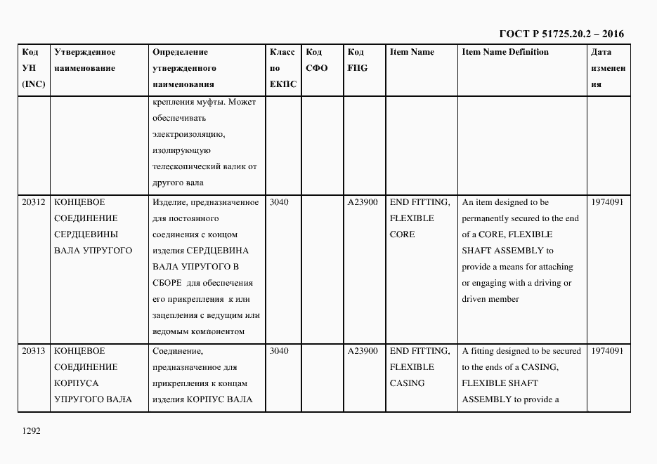 Страница 1304 ГОСТ Р 51725.20.2-2016