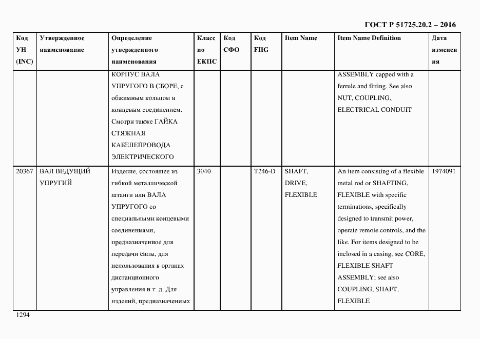 Страница 1306 ГОСТ Р 51725.20.2-2016