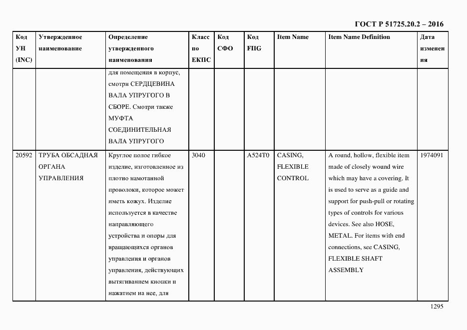 Страница 1307 ГОСТ Р 51725.20.2-2016